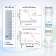 Recombinant Human CypA (Cyclophilin A)/PPIA
